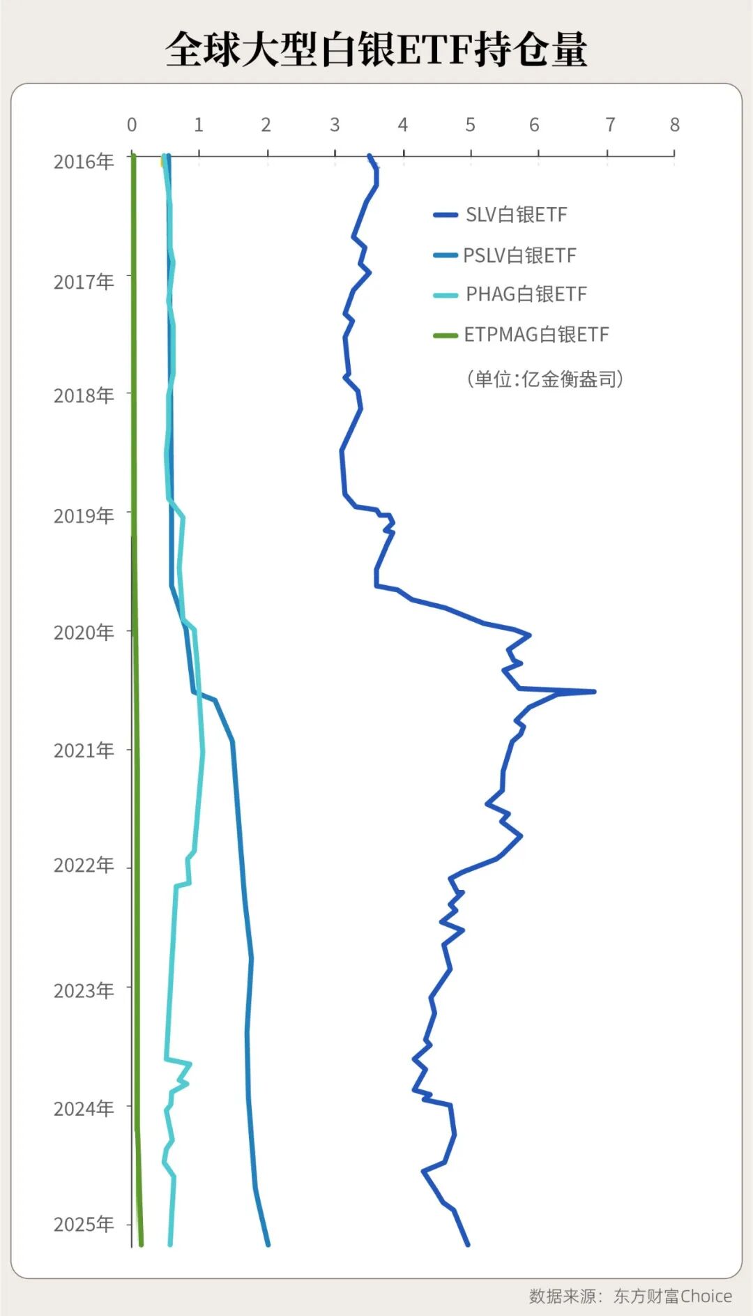 出租白银的爆赚机会：年化利率飙升到35%，全球白银正空运往英国套利，背后是一场史诗级逼空-上海金属网-专业金属资讯