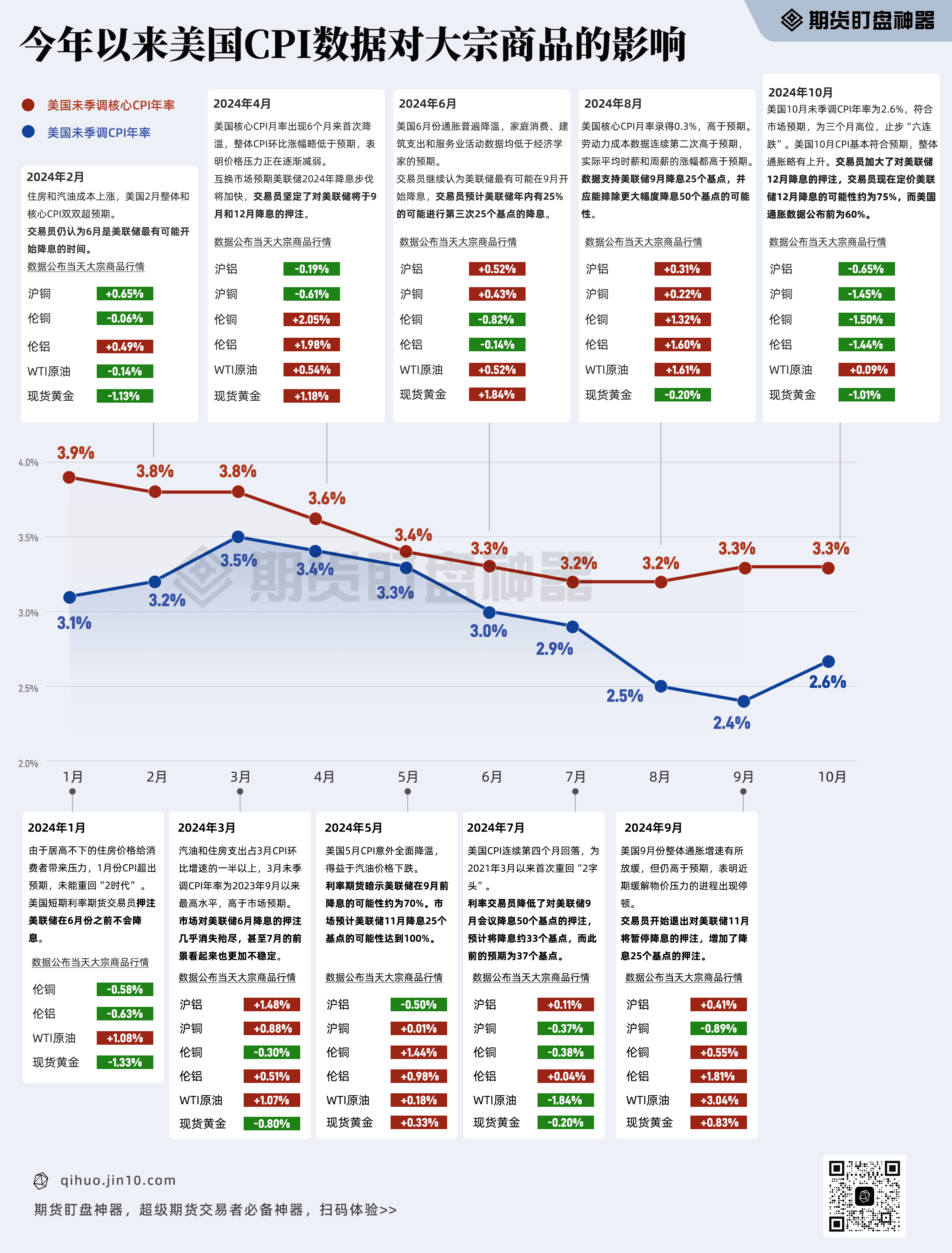 美联储12月降息的最后一战！今夜CPI会是惊喜还是“惊吓”？-上海金属网-专业金属资讯