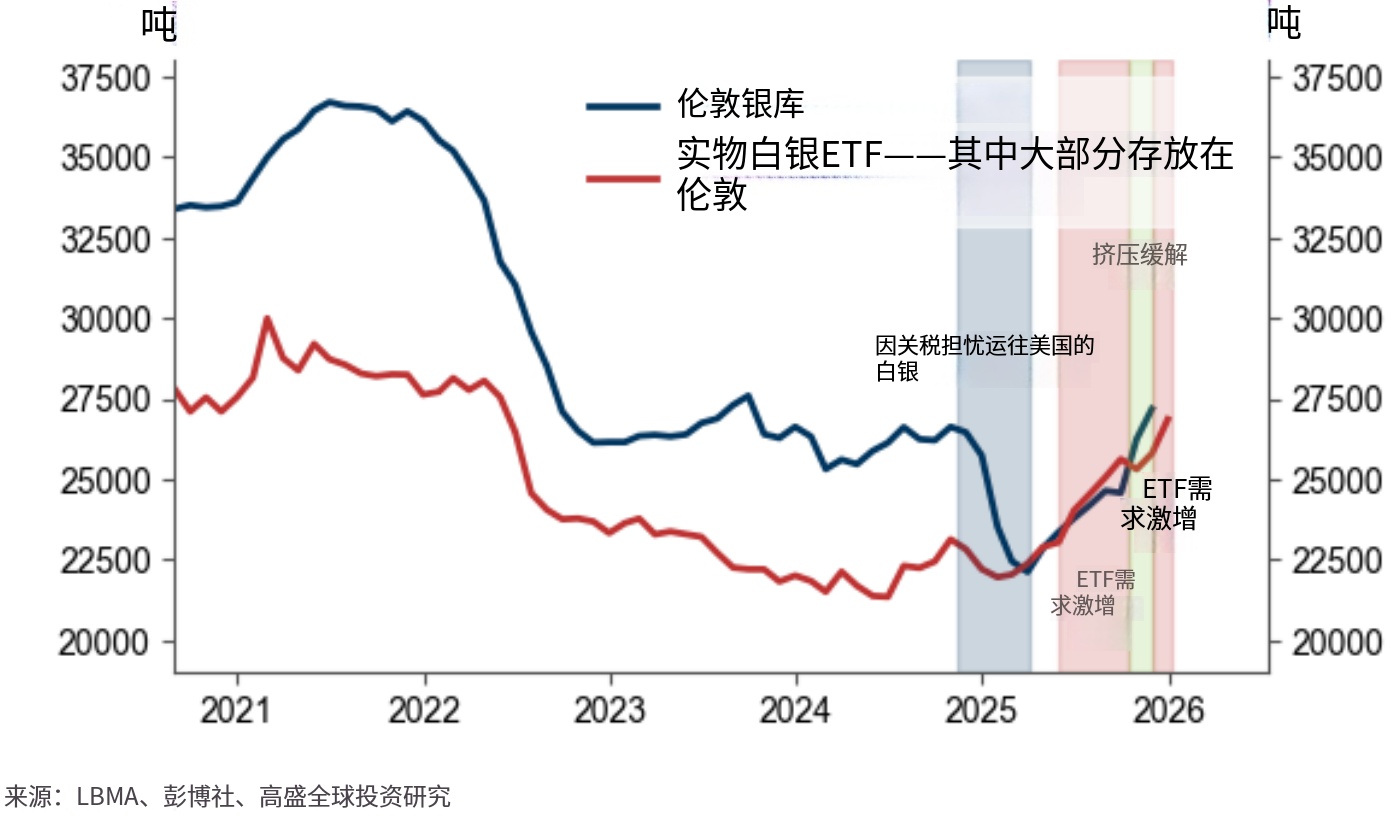 高盛】2026资源博弈：当黄金冲向4900美元，关键矿产的咽喉握在谁手中？-上海金属网-专业金属资讯