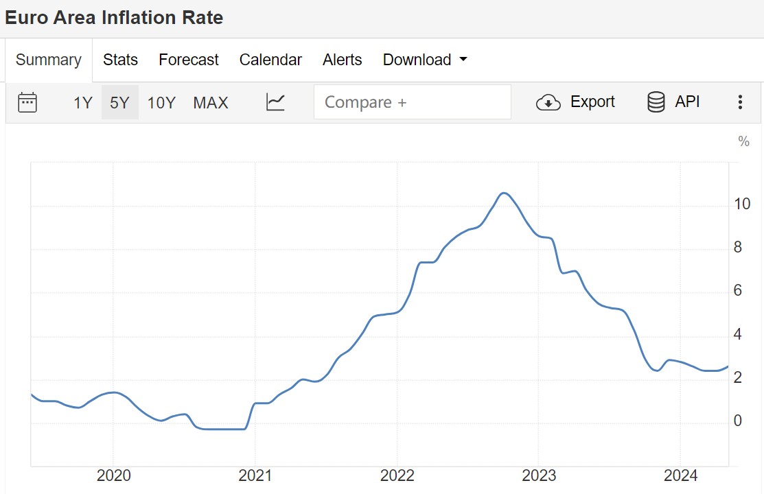欧元区5月CPI意外回升欧洲央行6月之后降息难了？-上海金属网-专业金属资讯