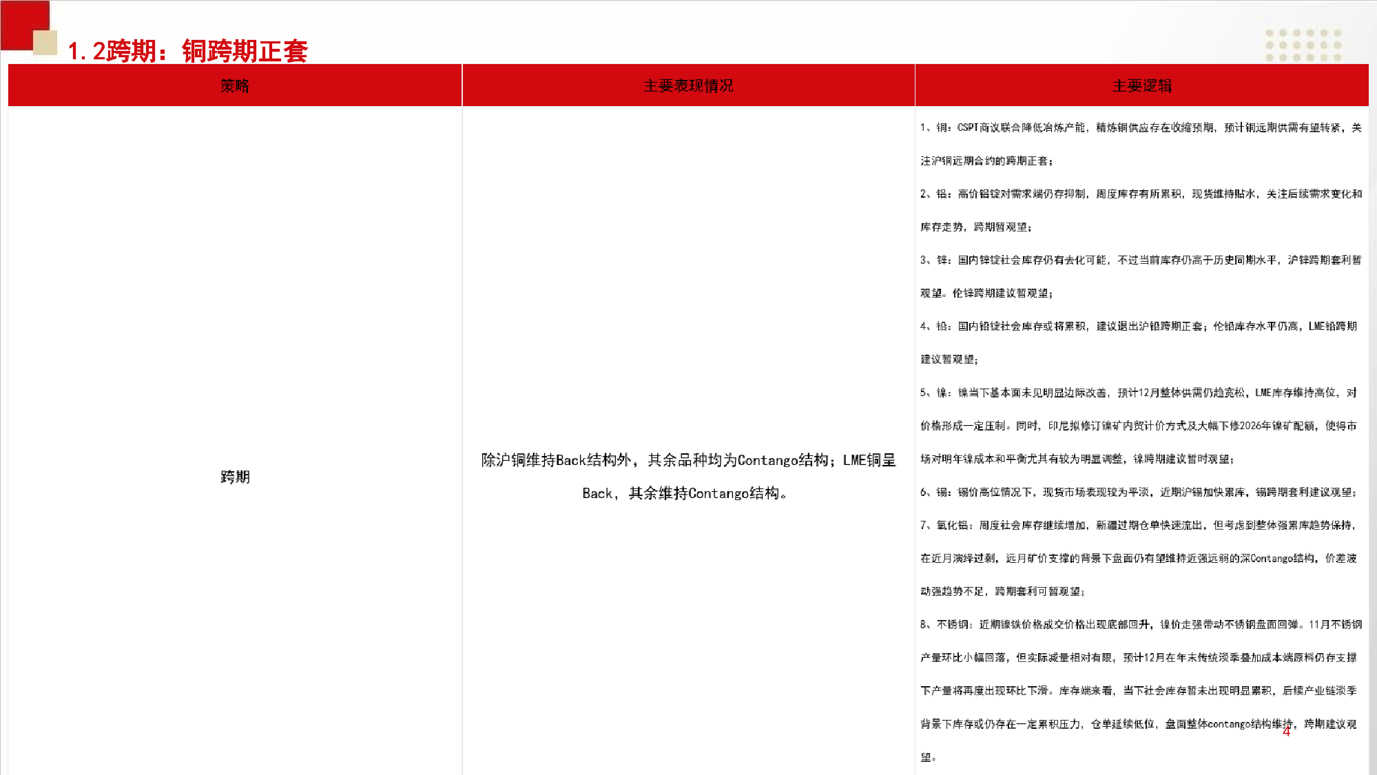 中信期货有色与新材料】印尼镍矿政策调整，镍不锈钢沽空比值机会暂时观望——周度策略报告20251223-上海金属网-专业金属资讯