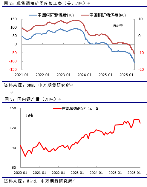 pic