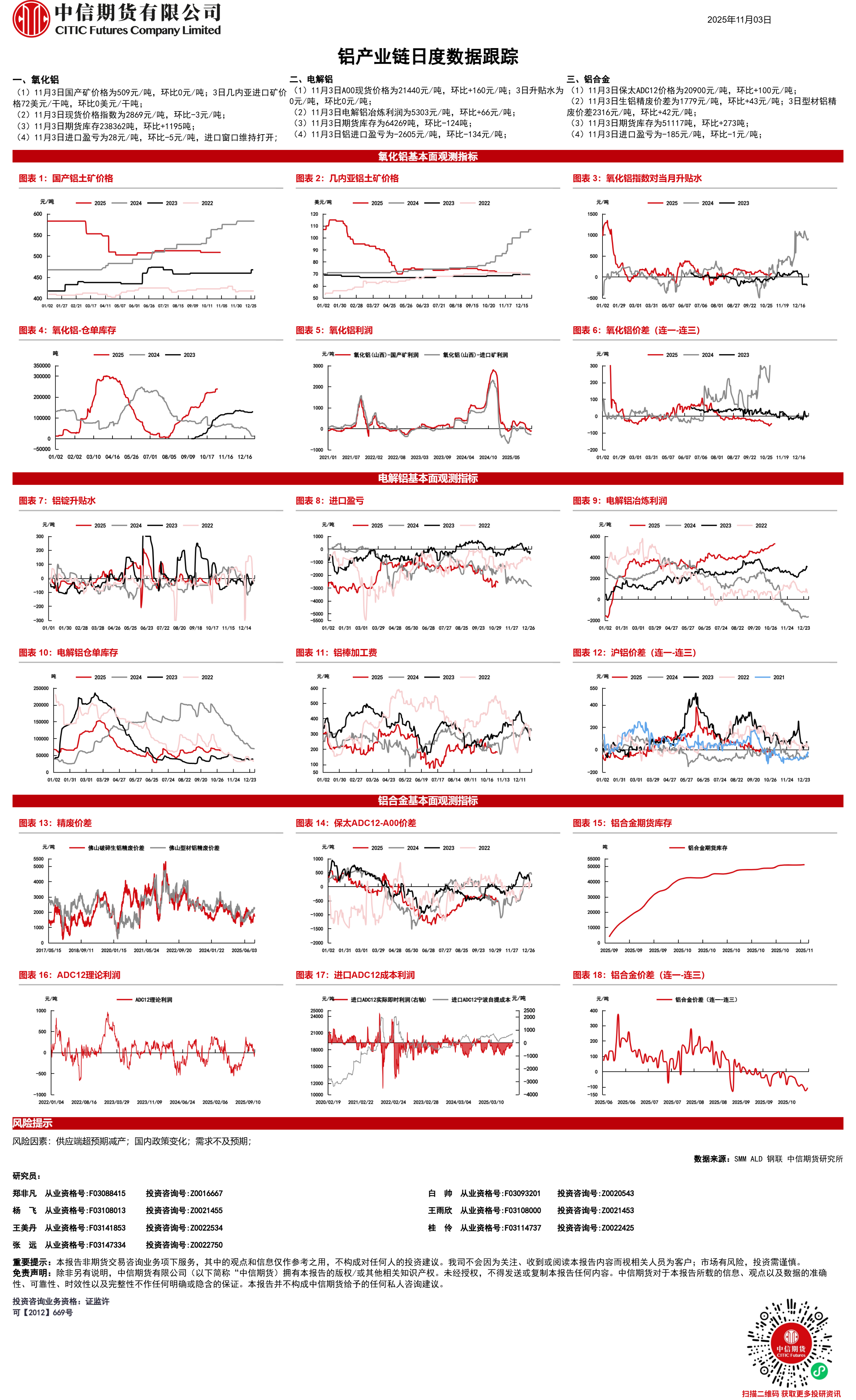 中信期货有色与新材料（氧化铝&电解铝&铝合金）】铝产业链日度数据跟踪——数据报告20251103-上海金属网-专业金属资讯