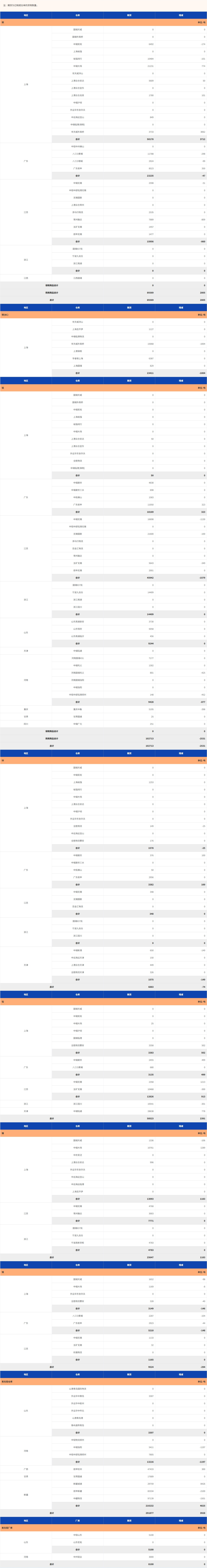 04月14日上海期货交易所基本金属仓单-上海金属网-专业金属资讯