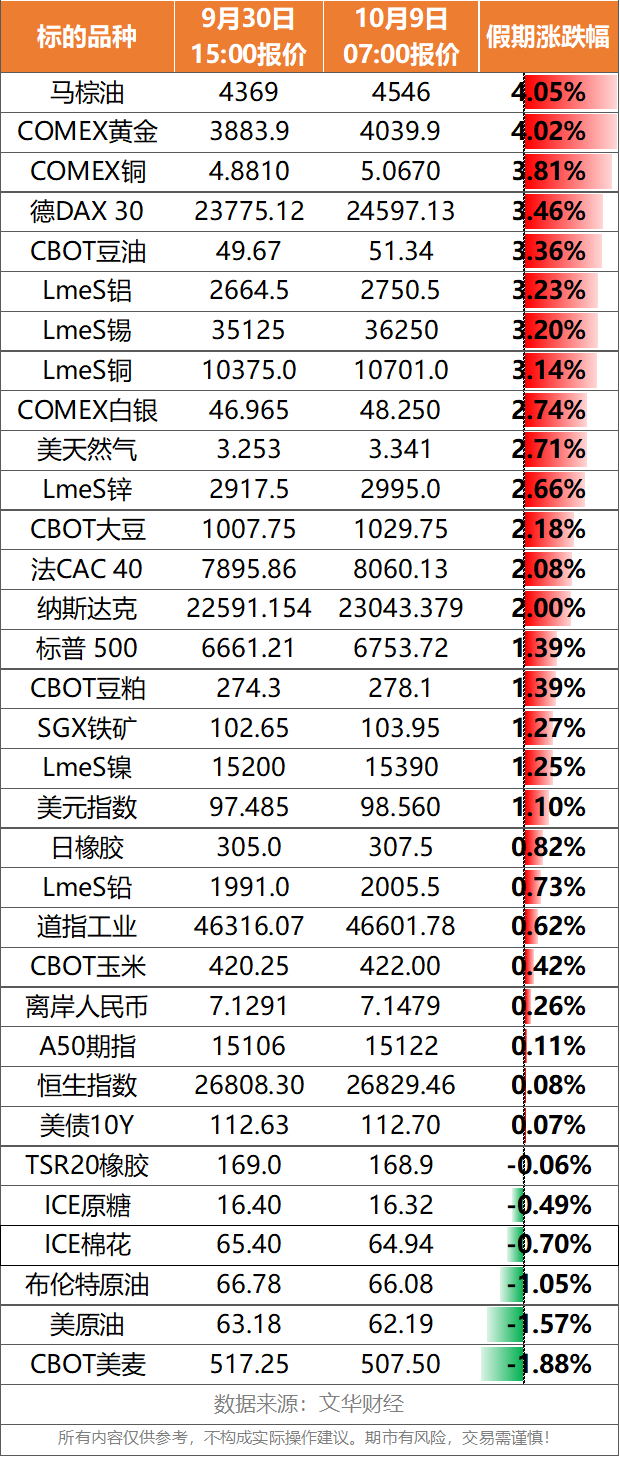 SHMET独道】国庆盘点：金属主要品种涨跌及热点事件一文看尽-上海金属网-专业金属资讯