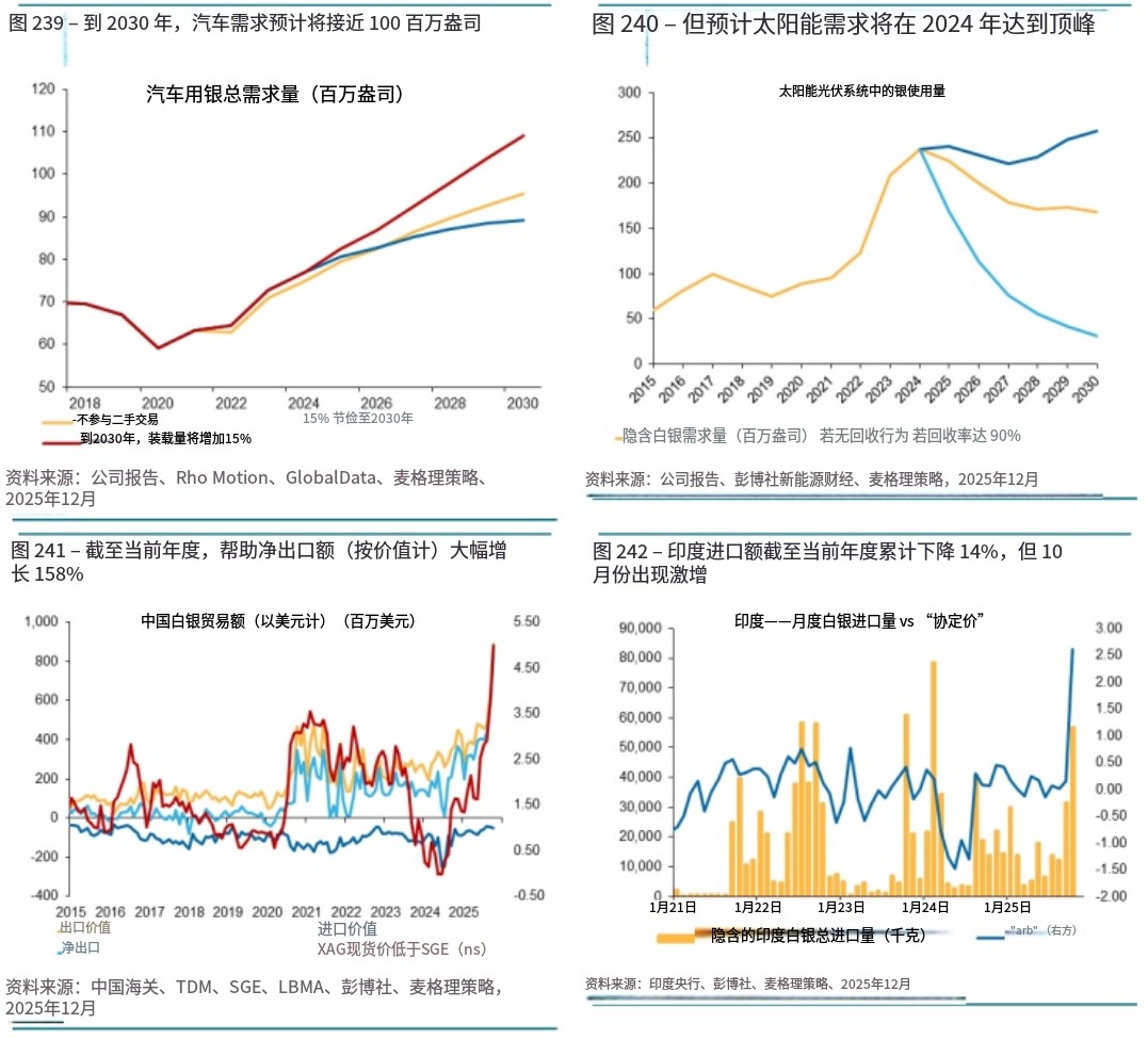 麦格理】黄金5000美元只是起点？2030年贵金属格局将重塑-上海金属网-专业金属资讯
