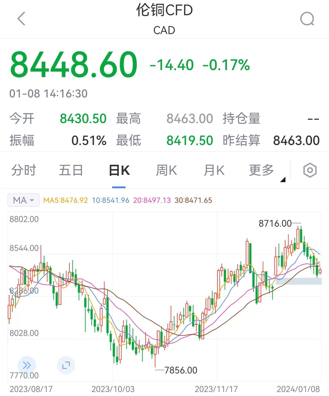 国际大行唱多金属铜！这些因素正在影响铜价-上海金属网-专业金属资讯