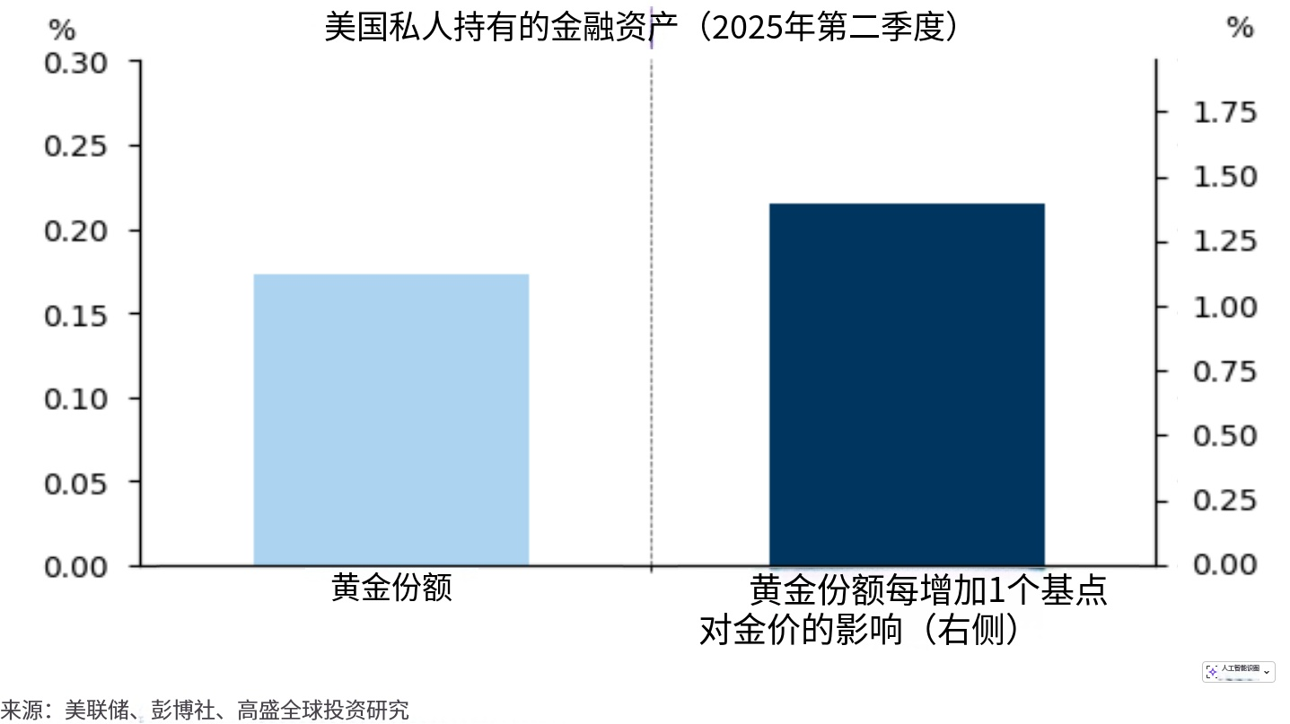 高盛】2026资源博弈：当黄金冲向4900美元，关键矿产的咽喉握在谁手中？-上海金属网-专业金属资讯