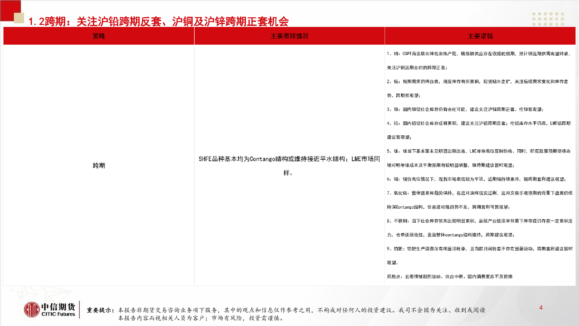 中信期货有色与新材料】极端情绪有所降温，继续关注铂钯内外价差收敛机会——周度策略报告20251230-上海金属网-专业金属资讯
