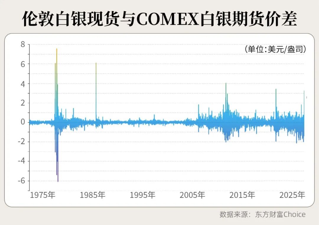 出租白银的爆赚机会：年化利率飙升到35%，全球白银正空运往英国套利，背后是一场史诗级逼空-上海金属网-专业金属资讯