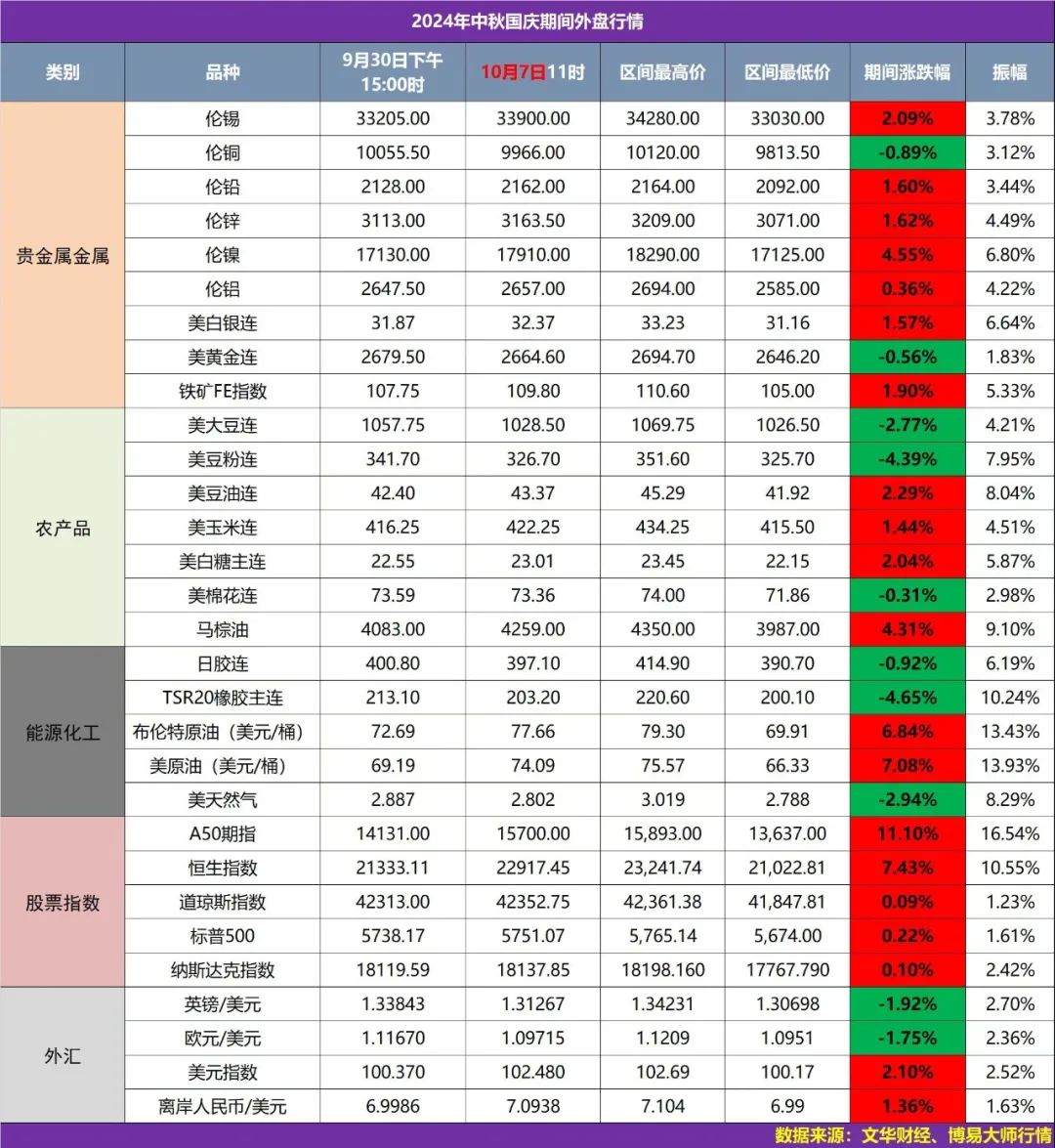 SHMET独道】国庆盘点：金属主要品种涨跌及热点事件一文看尽-上海金属网-专业金属资讯